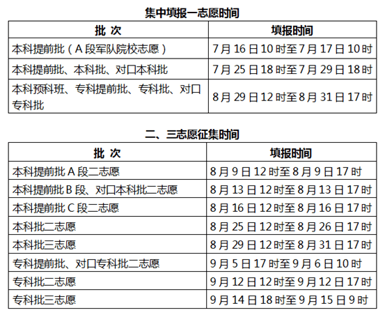 吉林省普通高校招生志愿填報平臺_吉林省普通高校招生志愿填報平臺_吉林省普通高等學校招生志愿