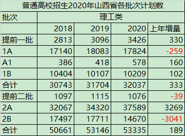2024新疆高考分?jǐn)?shù)線_分?jǐn)?shù)高考新疆線2024是多少_21年高考新疆分?jǐn)?shù)線
