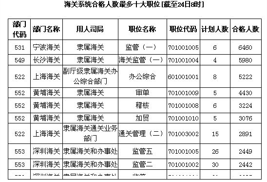 海關報關員證怎么考_中國海關報關員考試_中國海關報名要求