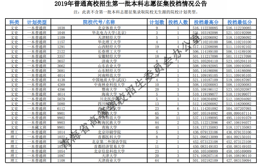 山東省教育招生考試平臺登錄_山東省教育招生考試院發(fā)布平臺_山東省教育招生考試信息平臺