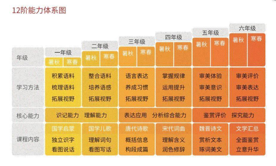 學雅思哪個機構好_學雅思培訓機構好_雅思機構有用嗎