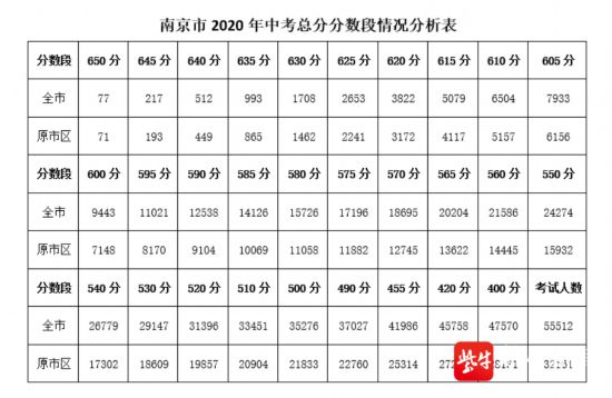 2021甘肅高考分?jǐn)?shù)查詢方式_甘肅分?jǐn)?shù)高考查詢官網(wǎng)_甘肅高考分?jǐn)?shù)查詢