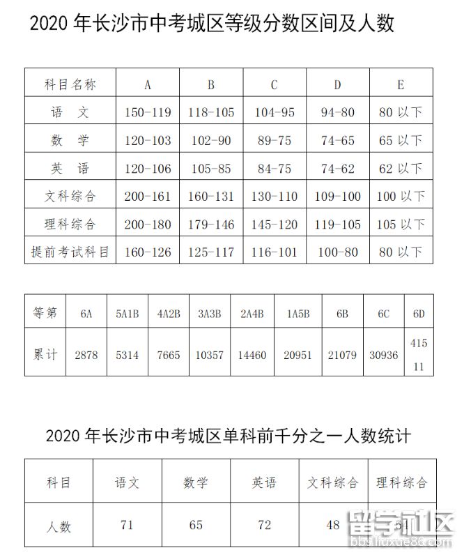甘肅分?jǐn)?shù)高考查詢官網(wǎng)_甘肅高考分?jǐn)?shù)查詢_2021甘肅高考分?jǐn)?shù)查詢方式