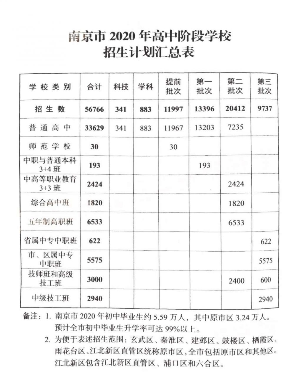 各校錄取分數線_各校錄取分數線2020_各校錄取分數線2021