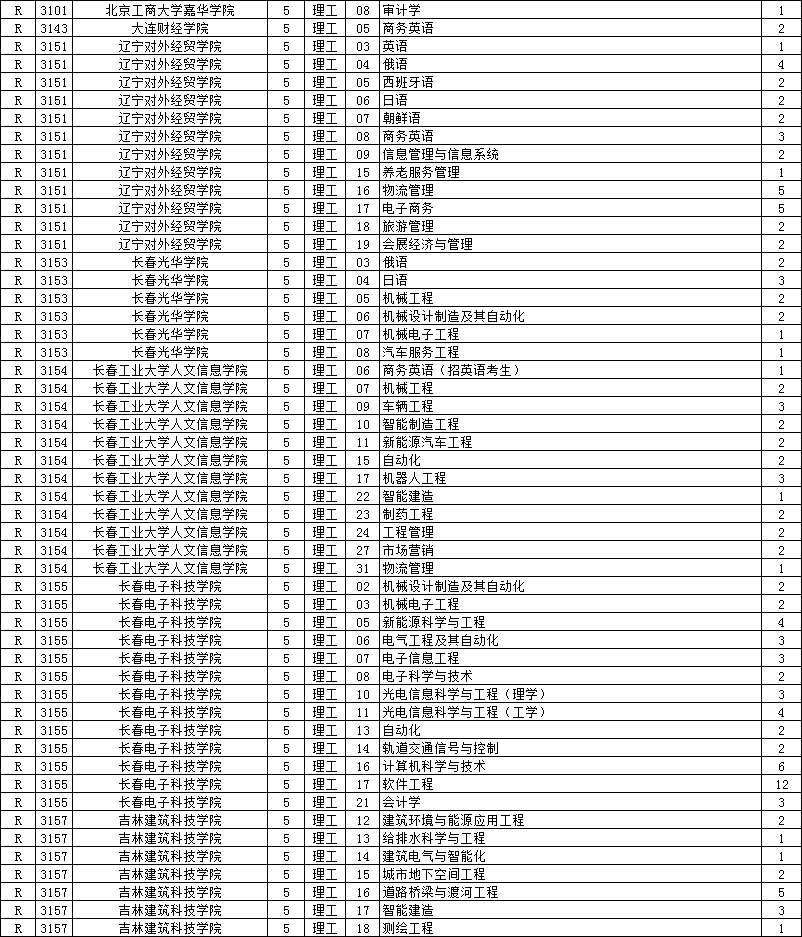 退檔后的結果_退檔的后果_2021退檔后果