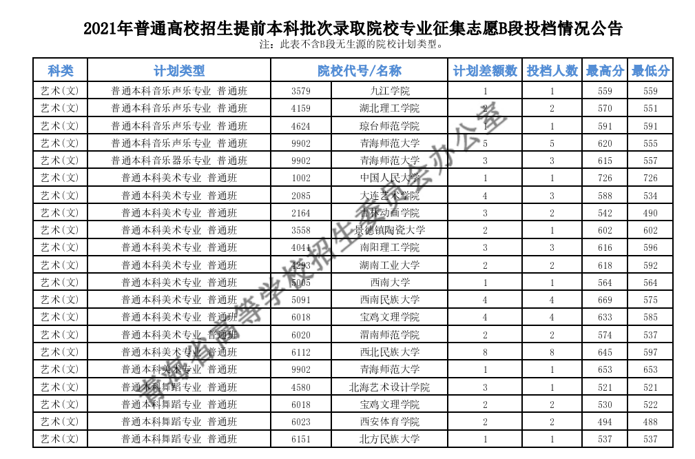2021退檔后果_退檔后的結果_退檔的后果
