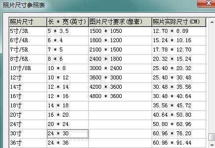 英寸是寸嗎_一英寸是多少cm_英寸是長度還是面積