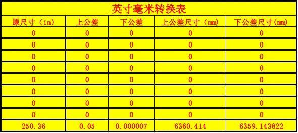 一英寸是多少cm_英寸是寸嗎_英寸是長度還是面積