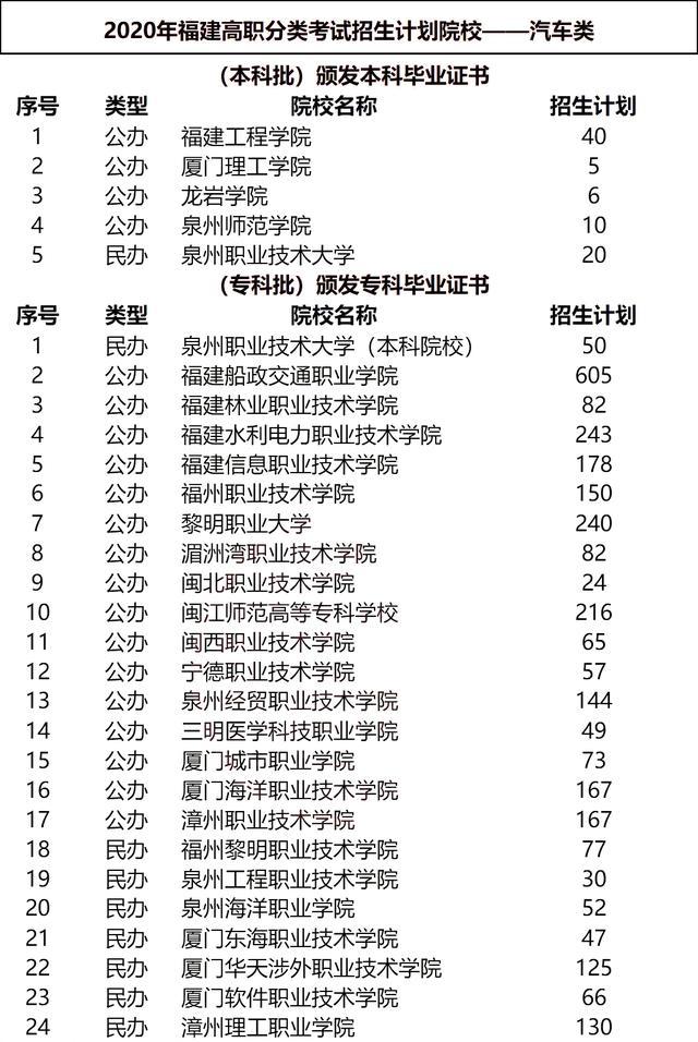 202l年福建高考分數線_2024年福建高考分數線_福建高考21年分數線