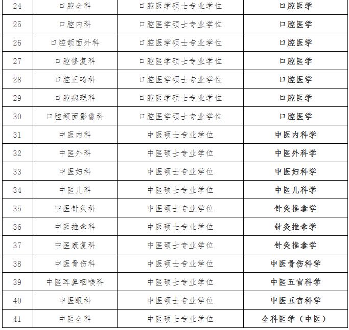 河北醫學類院校分數線排名_河北醫學院排名及分數線_河北大學醫學部分數線