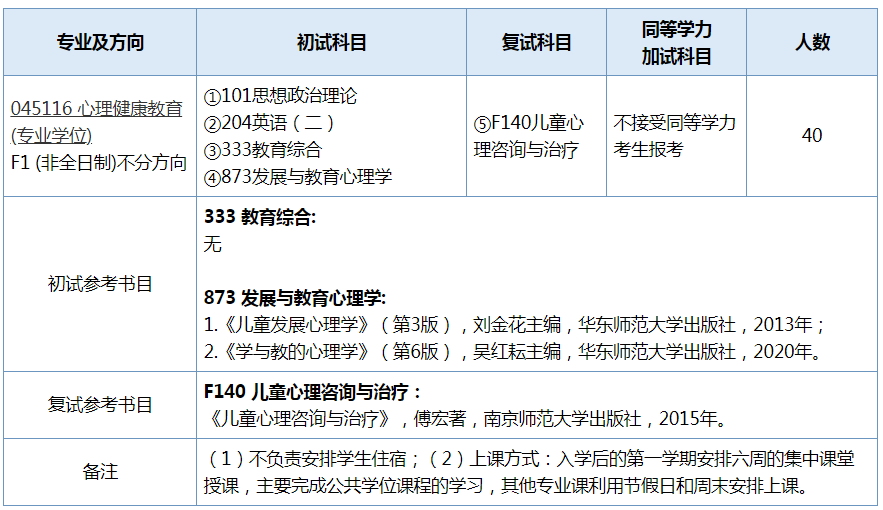 杭師大初等教育學(xué)院_杭州師范大學(xué)教育_杭師大教育學(xué)院研究生院