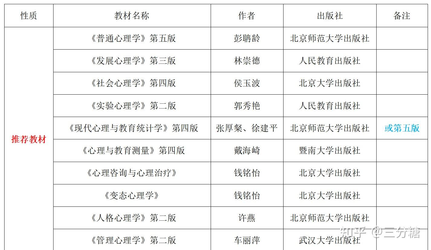 杭師大初等教育學(xué)院_杭州師范大學(xué)教育_杭師大教育學(xué)院研究生院