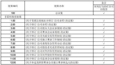 外國人永久居留管理條例投票_外國人永久居住權投票_外國人永久居留權投票