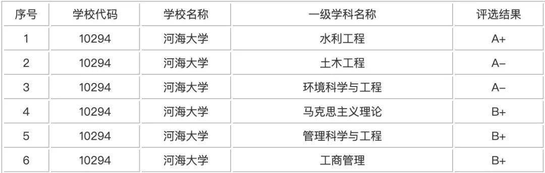 哈爾濱工業(yè)大學(xué)錄取分?jǐn)?shù)線_哈爾濱工業(yè)大學(xué)錄取分?jǐn)?shù)線_哈爾濱市工業(yè)大學(xué)錄取分?jǐn)?shù)線