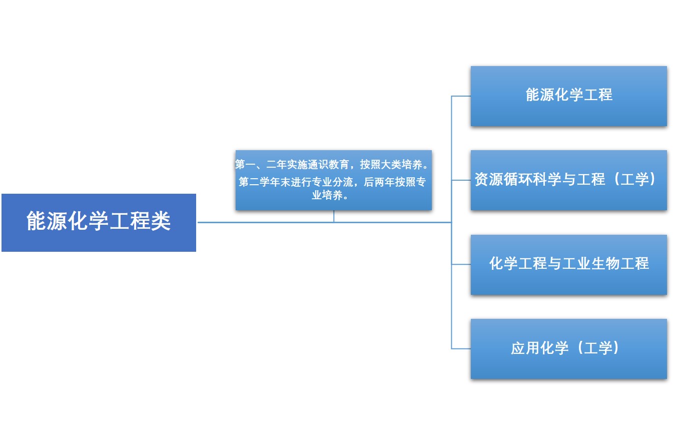 哈爾濱市工業(yè)大學(xué)錄取分?jǐn)?shù)線_哈爾濱工業(yè)大學(xué)錄取分?jǐn)?shù)線_哈爾濱工業(yè)大學(xué)錄取分?jǐn)?shù)線