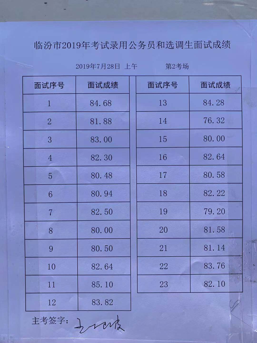 湖南公務員考試成績2021_湖南省公務員2024考試成績公布_湖南省公務員成績2021