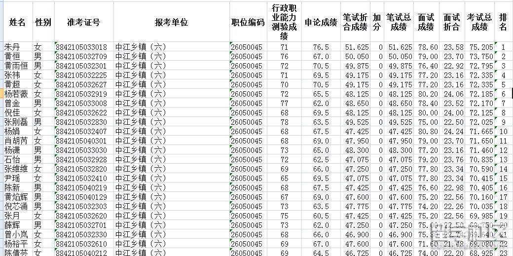 湖南省公務員成績2021_湖南省公務員2024考試成績公布_湖南公務員考試成績2021