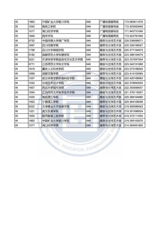 藝術學院本科排名_藝術類一本大學名單_藝術類本科學院