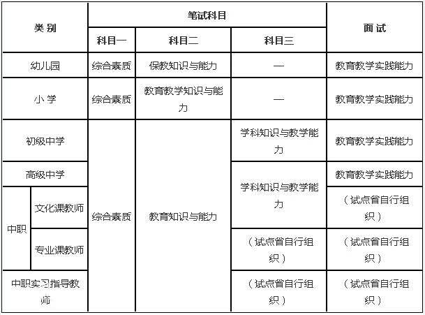 小學教師資格考試官網_教育部中小學教師資格考試網站_官網小學教師資格證報考入口