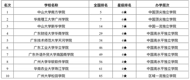 珠海理工官網(wǎng)_珠海理工_北京理工大學(xué)珠海學(xué)院網(wǎng)站