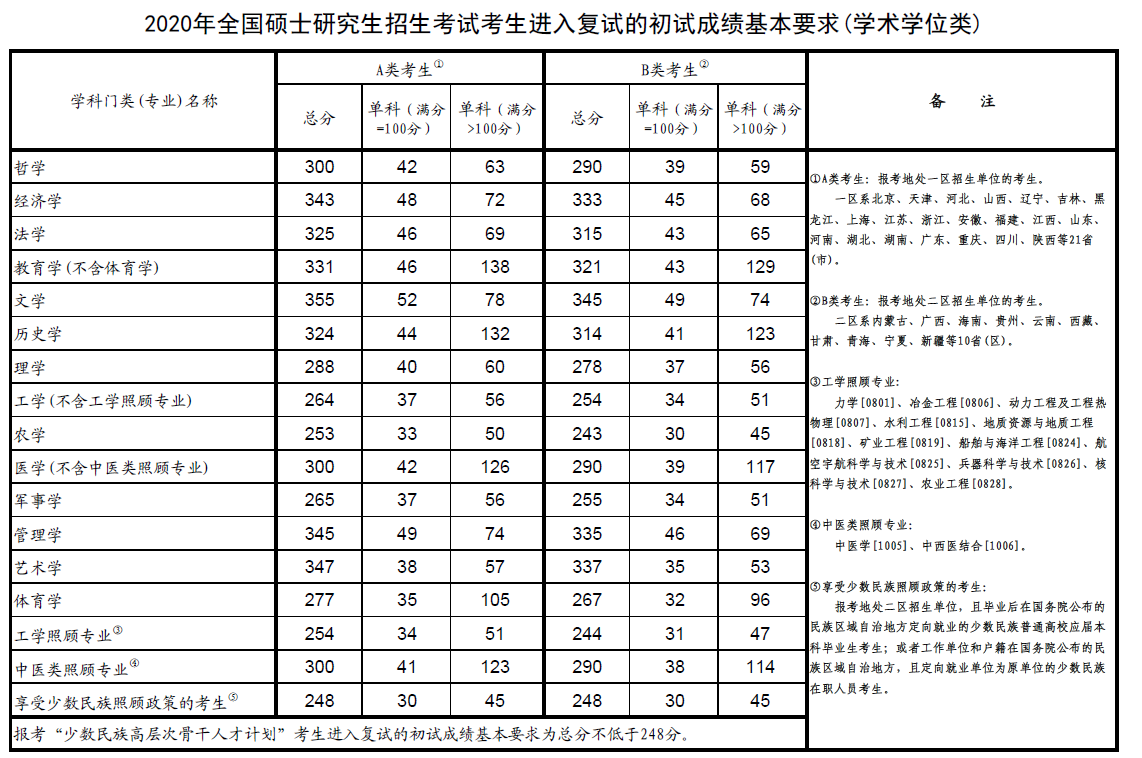 在職研究生考試結果查詢_在職考研成績查詢_2024在職研究生成績查詢