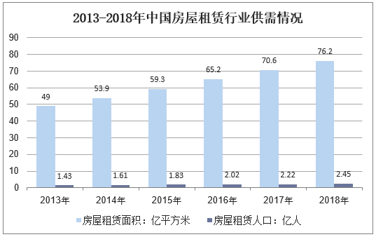 青島市房屋出租_青島出租房屋網站_青島出租房房產網租金