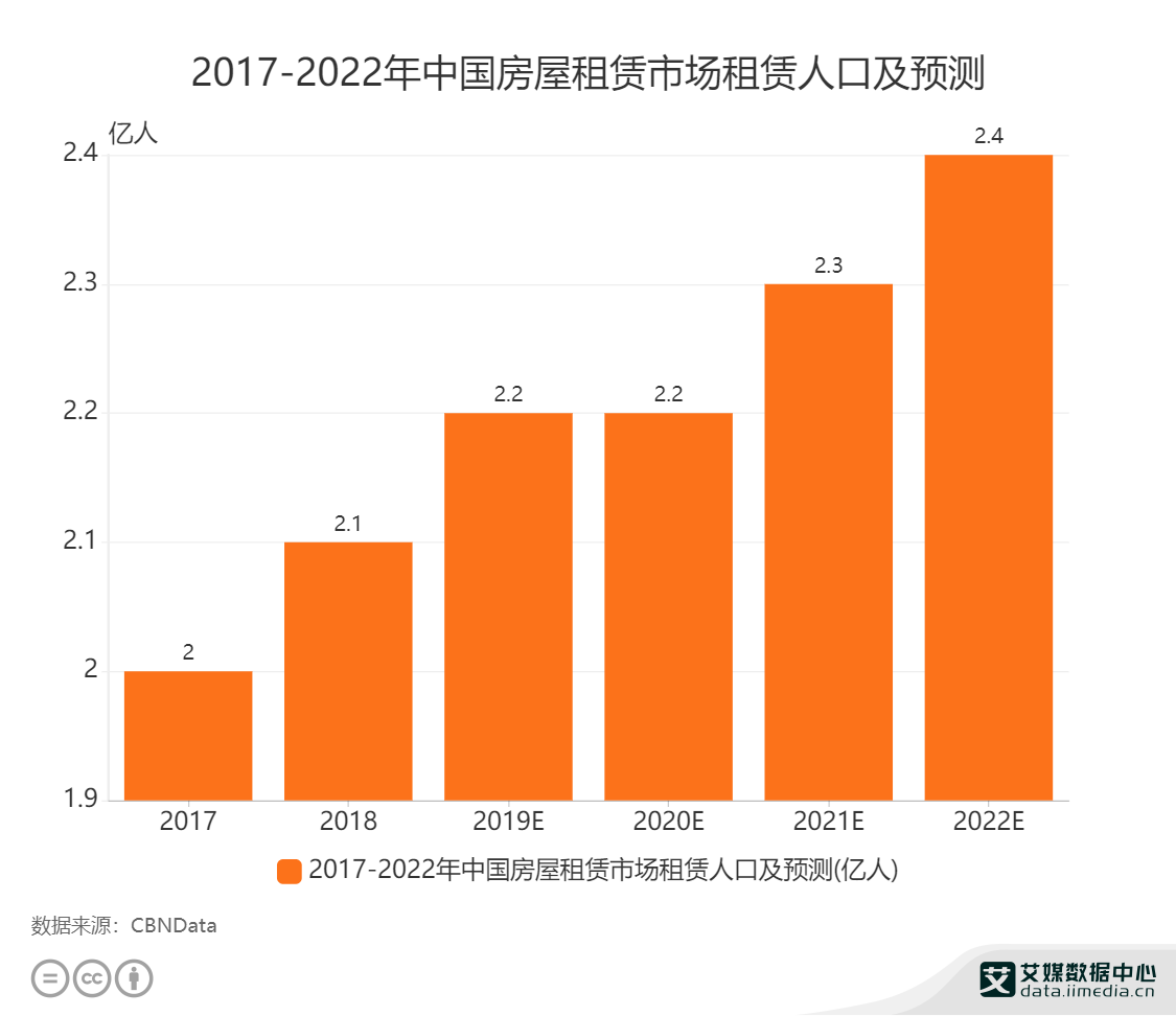 青島出租房房產網租金_青島市房屋出租_青島出租房屋網站