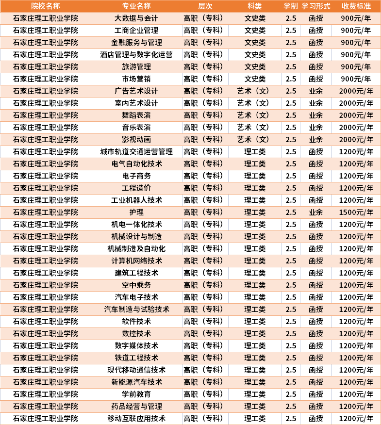 廣東理工學院學費多少2020_廣東理工大學學費_廣東理工學院學費多少