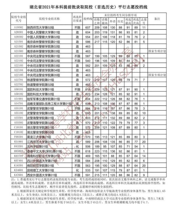 河北省高考分數_分數高考河北省多少人_河北高考成績分數