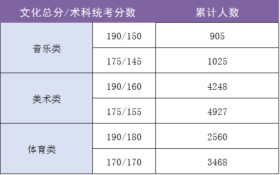 河北省高考分數_河北高考成績分數_分數高考河北省多少人
