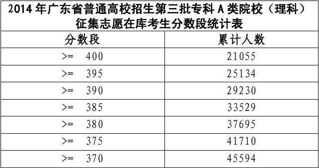 河北高考成績分數_河北省高考分數_分數高考河北省多少人