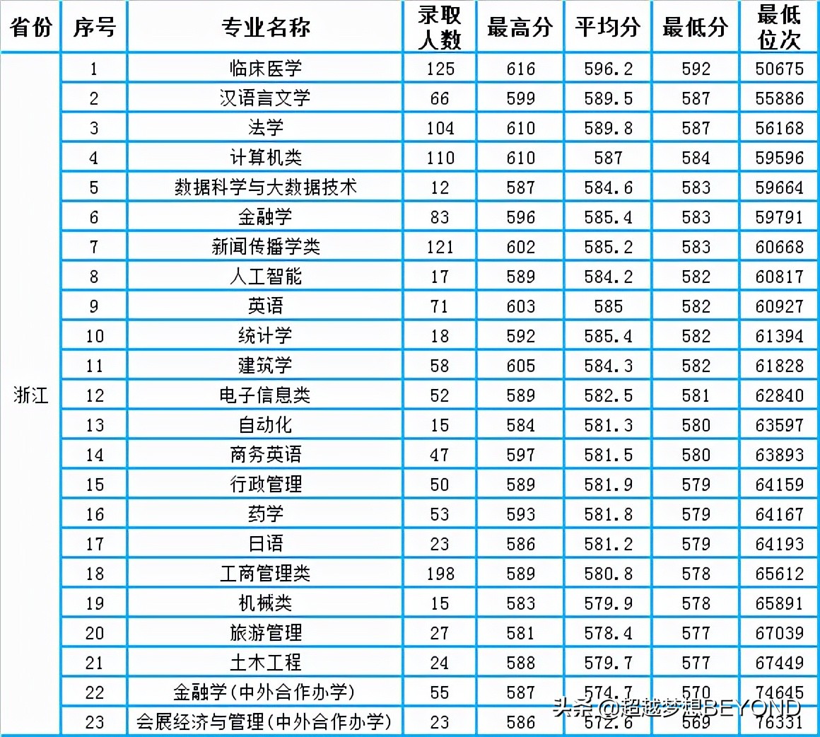 高考投檔浙江線2024_2024浙江高考投檔線_浙江高考投檔線