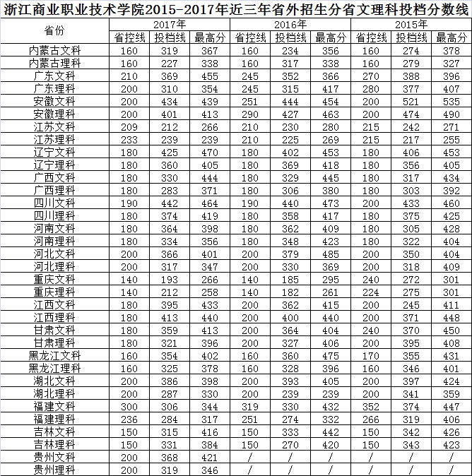 浙江高考投檔線_2024浙江高考投檔線_高考投檔浙江線2024