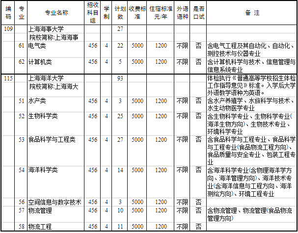 專業有極差的學校_哪些學校有專業級差_有哪些大學有專業級差