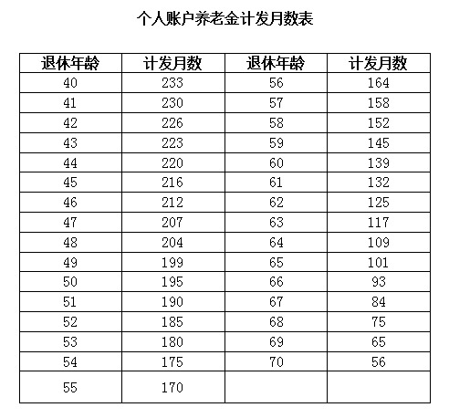 退休年齡計(jì)算器在線計(jì)算_退休年齡計(jì)算器_退休年齡計(jì)算