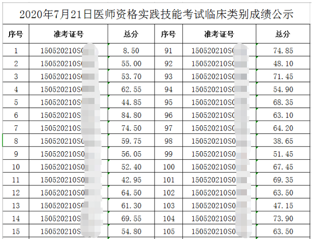 執(zhí)業(yè)藥師成績查詢日期_2024執(zhí)業(yè)藥師成績查詢時間_2024執(zhí)業(yè)藥師成績查詢時間