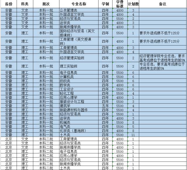 常熟理工學(xué)院的招生章程_常熟理工學(xué)院招生網(wǎng)_常熟理工招生官網(wǎng)
