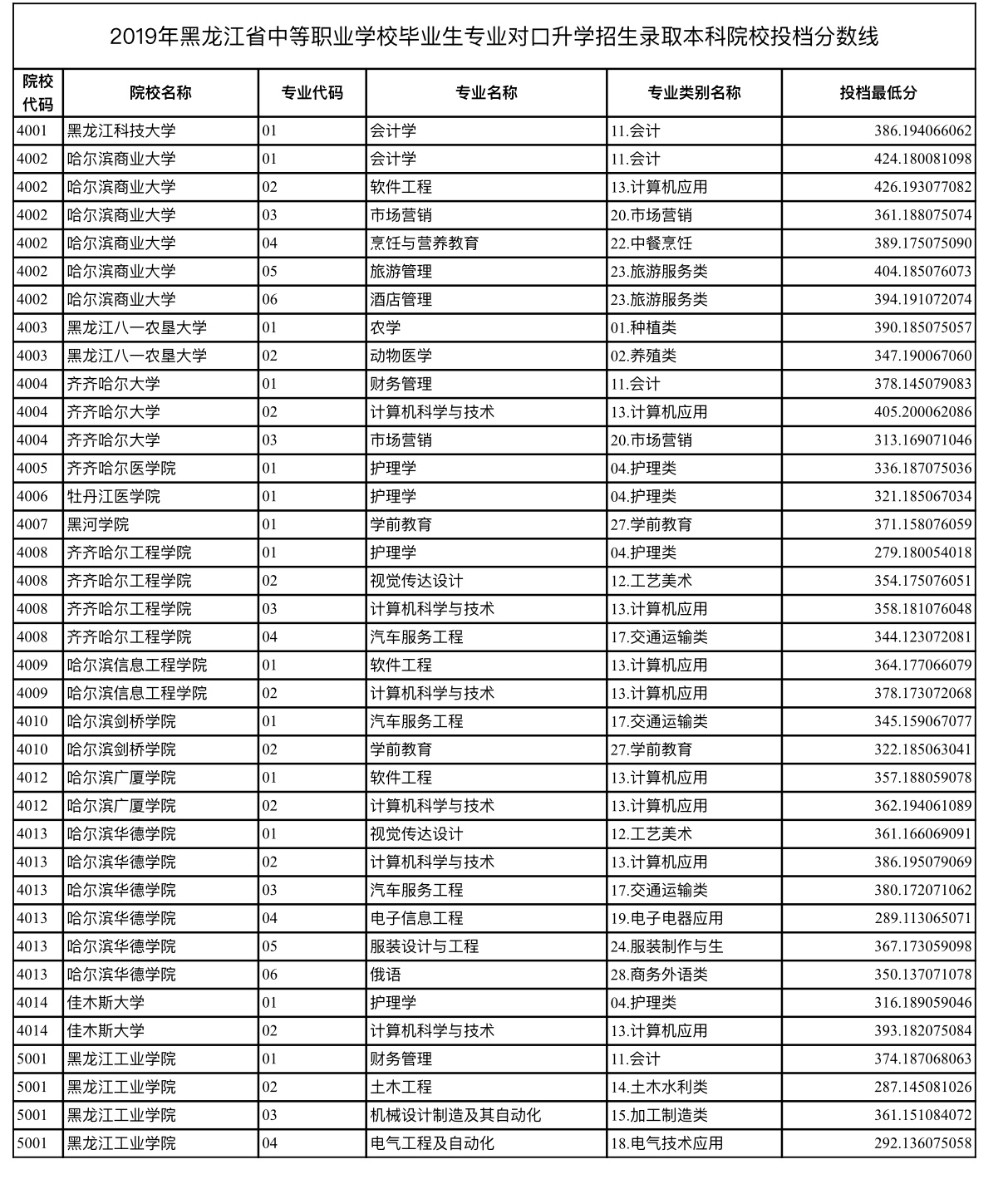 2020年河南高考分數線_河南2031高考分數線_河南高考2024年分數線