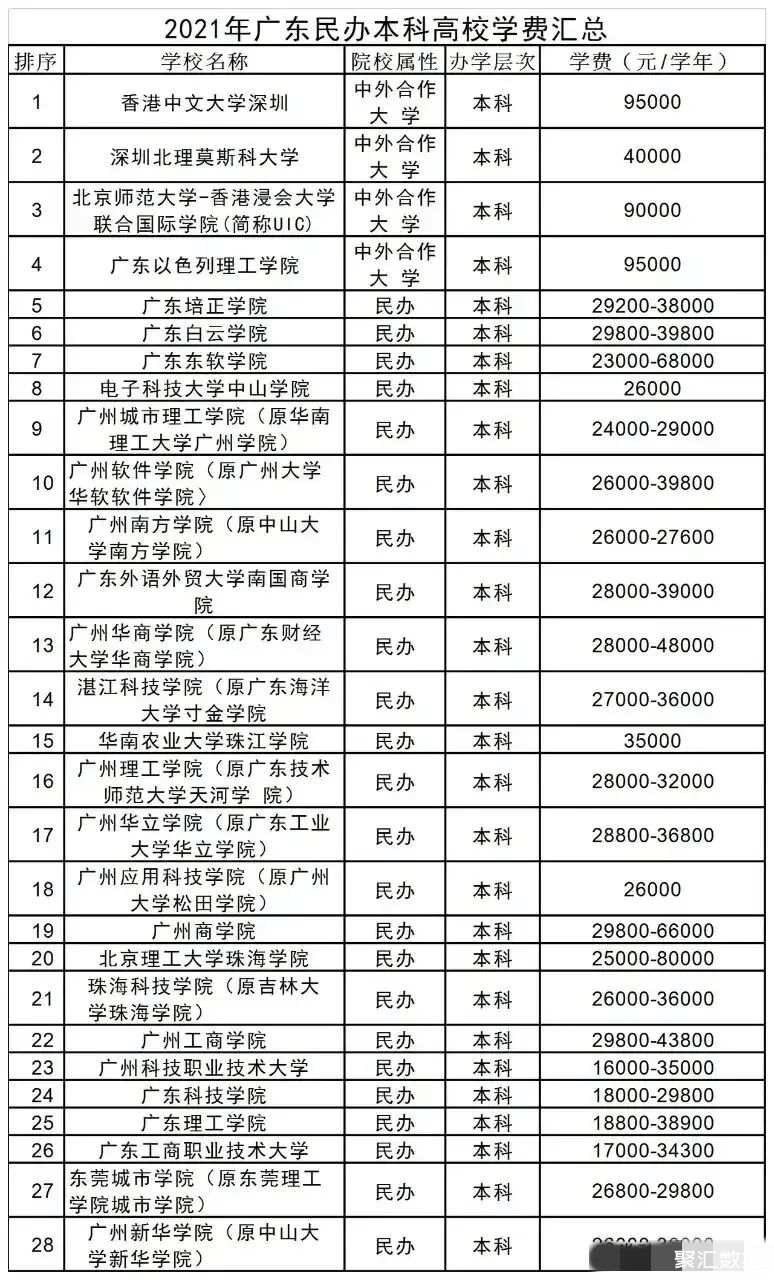 廣州專(zhuān)科_廣州的專(zhuān)科學(xué)校_專(zhuān)科廣州學(xué)校有哪些