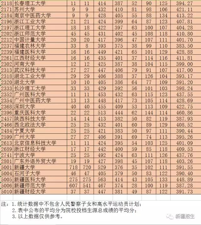 遼寧醫學院圖書館_遼寧圖書館地址_遼寧圖書館開館時間