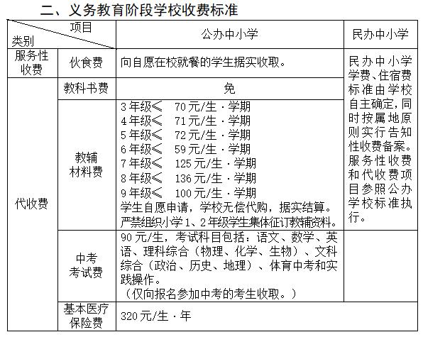 黃石中考分數線_中考分數線2021年公布黃石_中考分數線湖北黃石