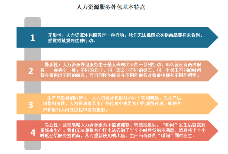 人力資源在線課程哪個比較好_2024年人力資源在線學習_人力資源在線課程視頻
