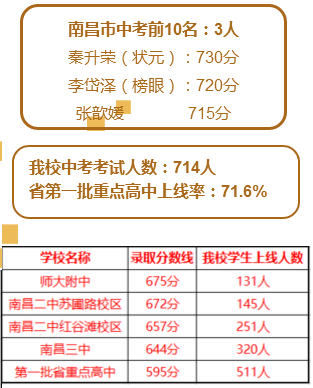 江西2020狀元_江西高考狀元2023_2o21江西高考狀元