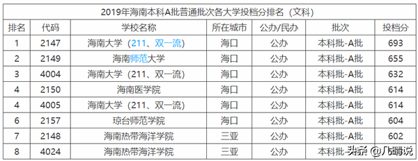 南寧學院學費_南寧學院學費多少一年2021_南寧學費最貴的大學