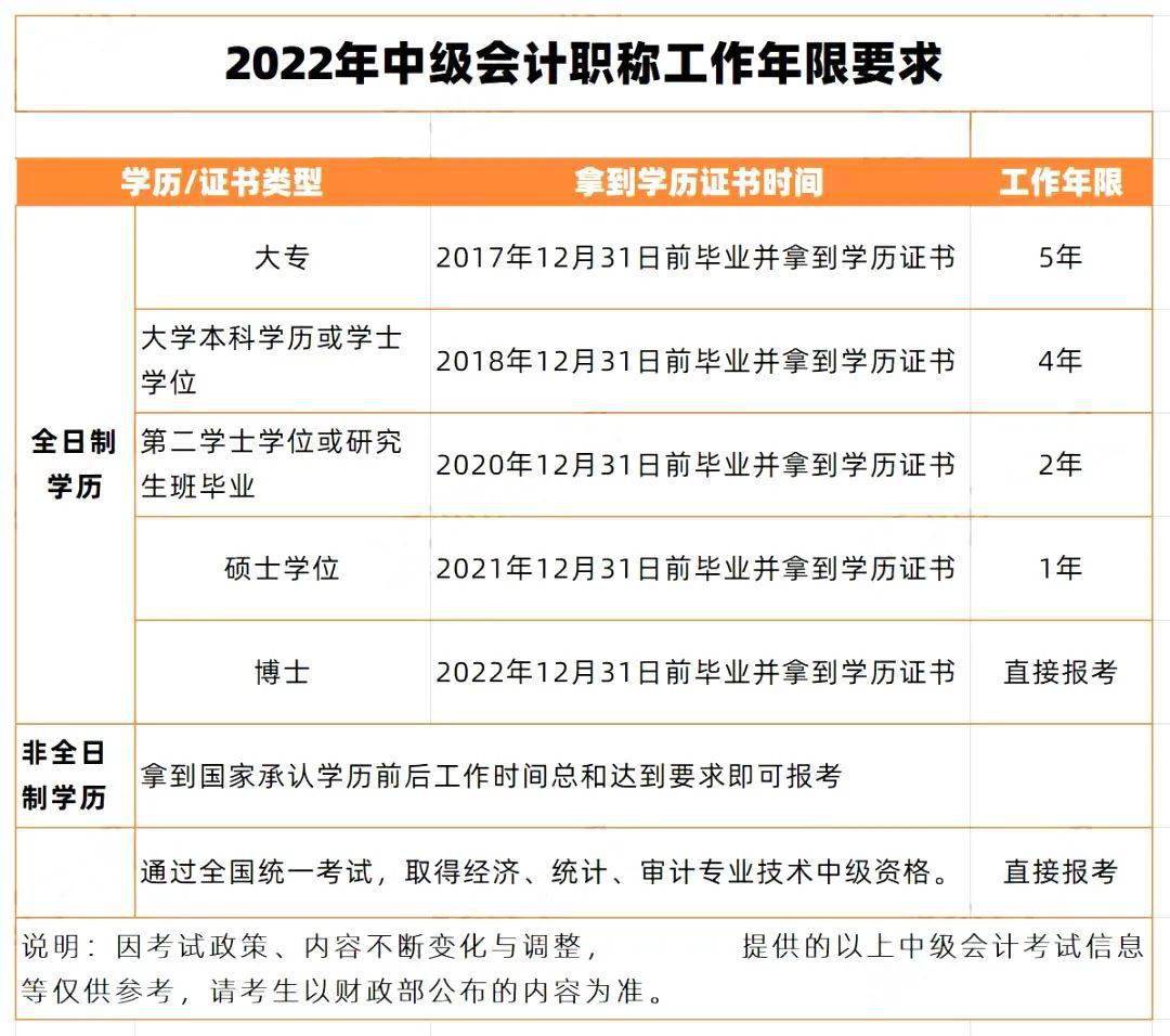 杭州考會計證_杭州會計證報考條件_會計證考杭州哪里報名