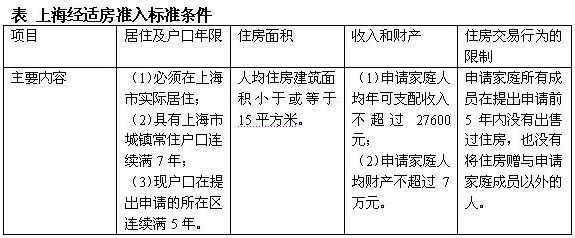 杭州經濟適用房搖號_杭州市住房搖號_杭州搖號房