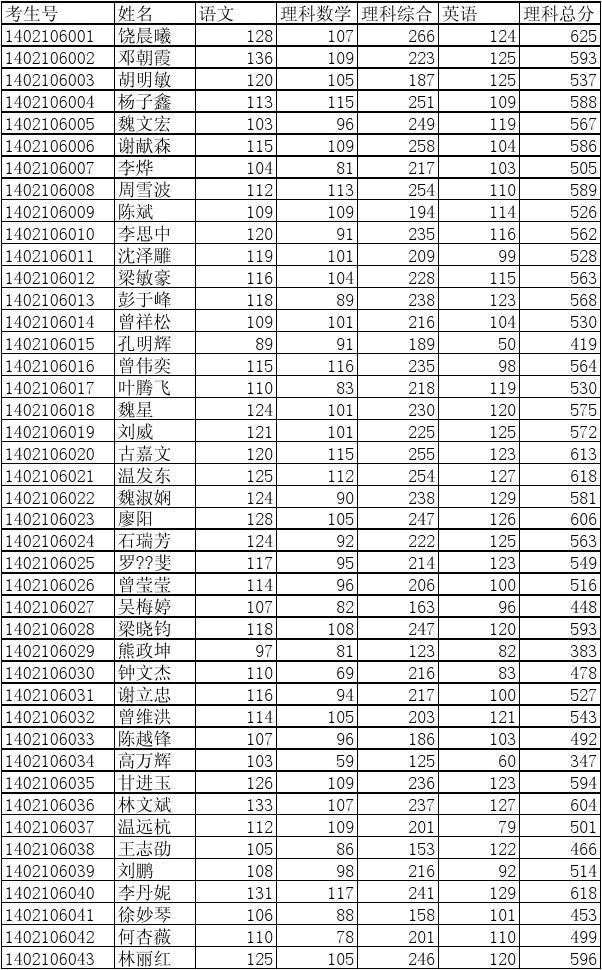 中考咸陽(yáng)公布成績(jī)時(shí)間是幾點(diǎn)_中考咸陽(yáng)公布成績(jī)時(shí)間是幾號(hào)_咸陽(yáng)中考成績(jī)公布時(shí)間