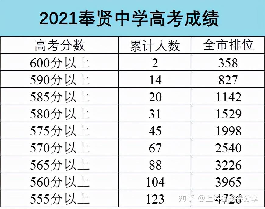 中考咸陽(yáng)公布成績(jī)時(shí)間是幾點(diǎn)_咸陽(yáng)中考成績(jī)公布時(shí)間_中考咸陽(yáng)公布成績(jī)時(shí)間是幾號(hào)