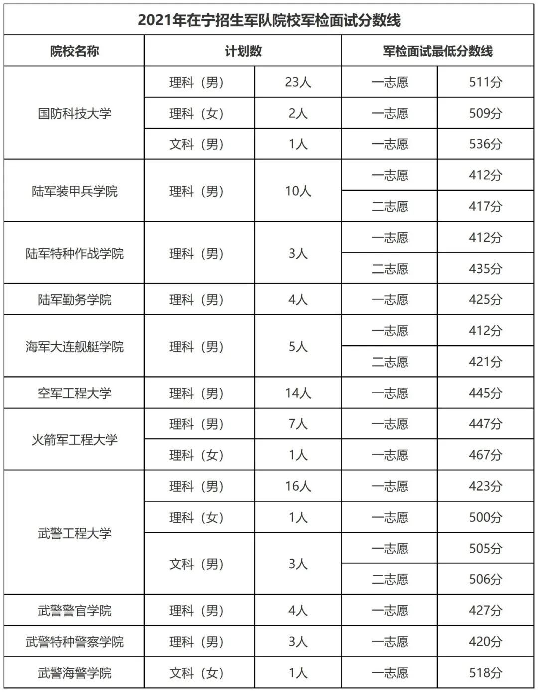 中國人民警察大學錄取分數線2024_中國人民警察大學錄取分數線2024_中國人民警察大學錄取分數線2024