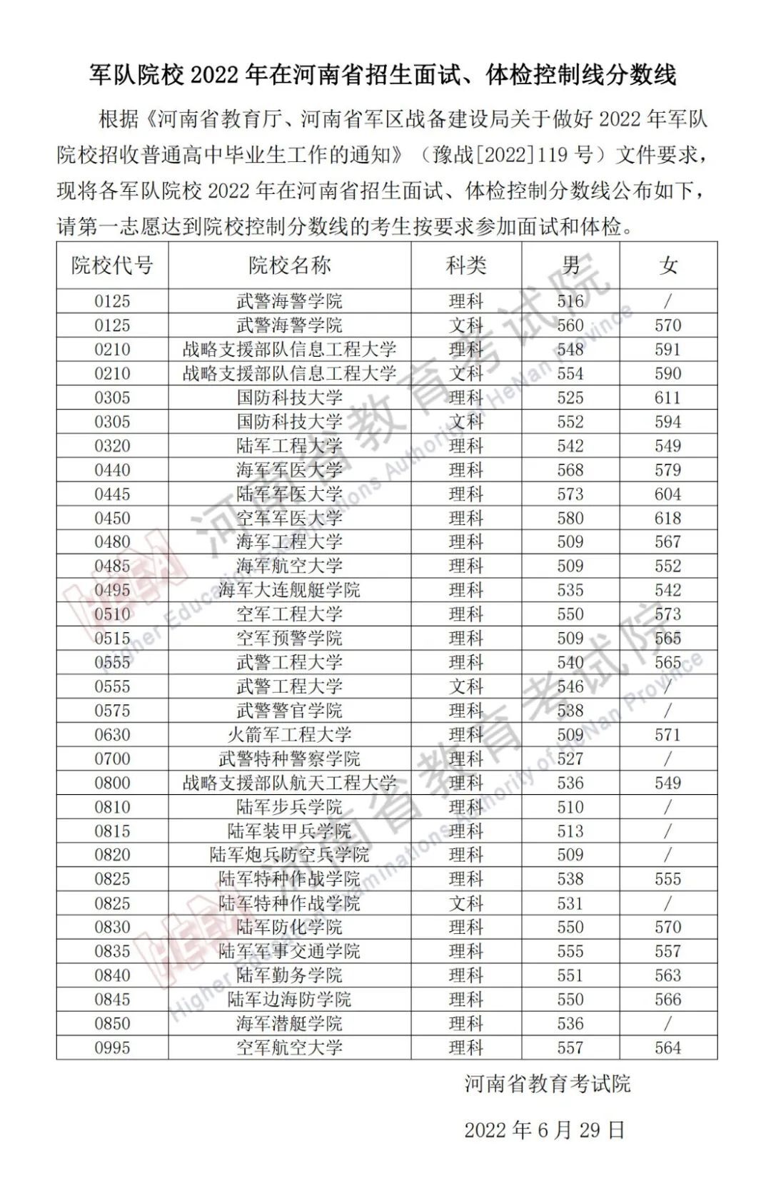 中國人民警察大學錄取分數線2024_中國人民警察大學錄取分數線2024_中國人民警察大學錄取分數線2024